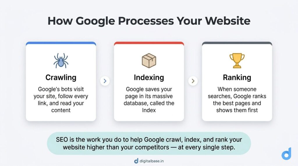 how does seo work
