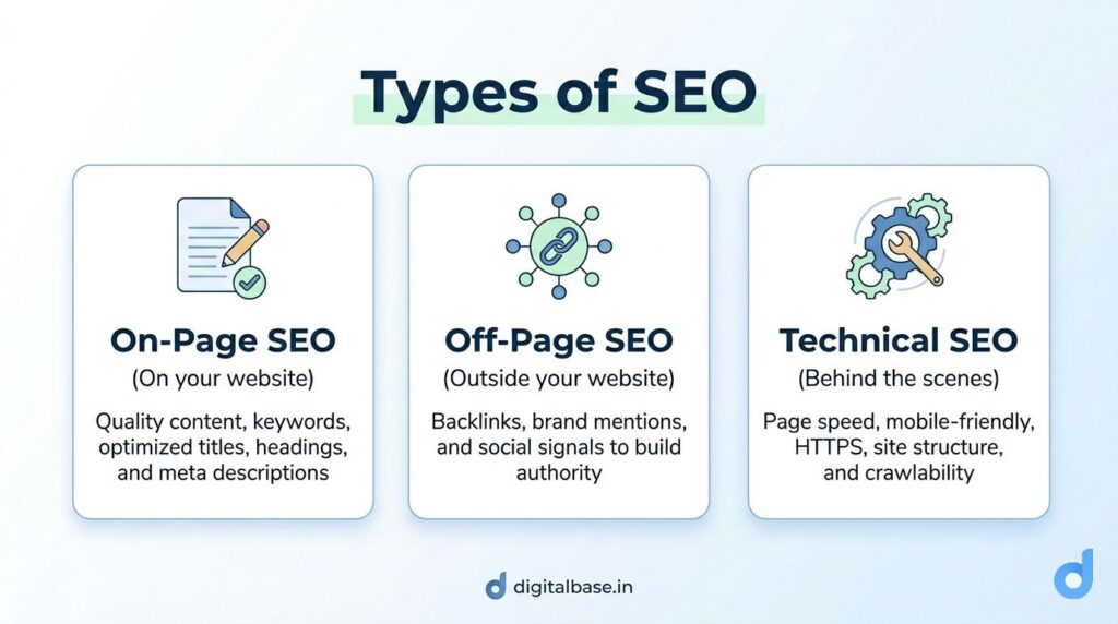 Types of SEO