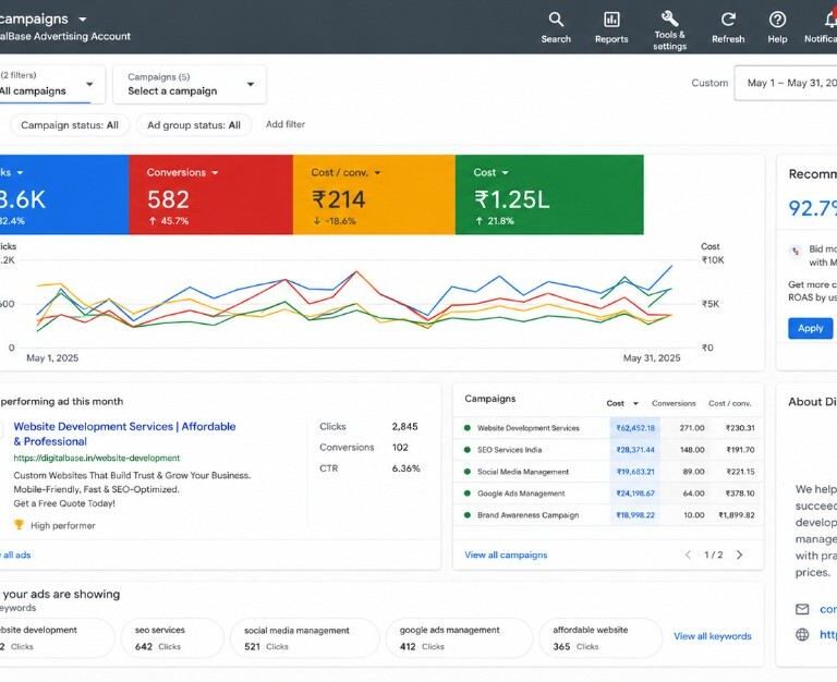google ads report